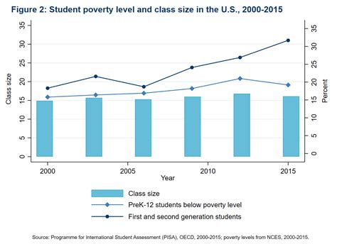 The effects of immigrant students on the educational 